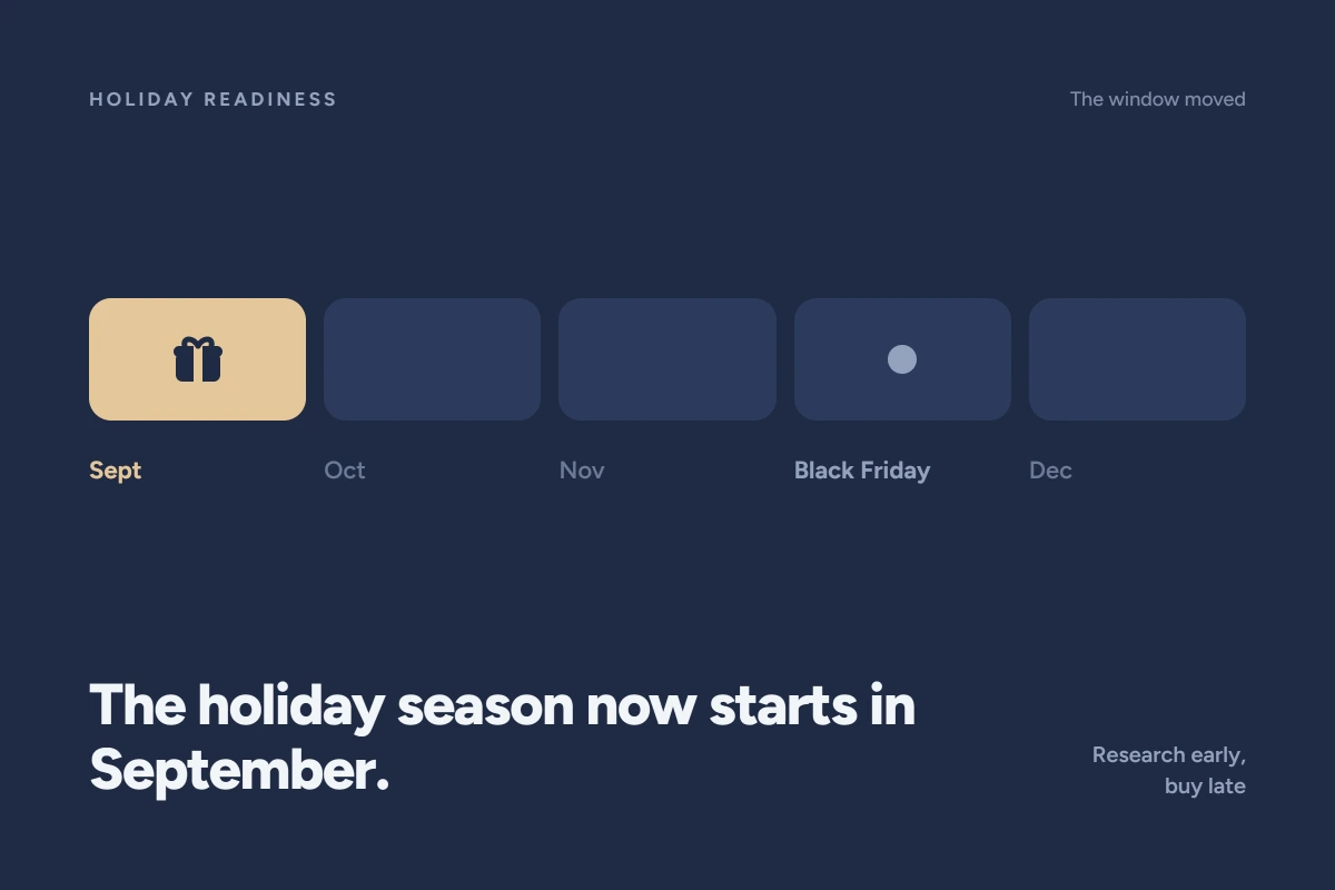 Title card reading the holiday season now starts in September, with month tiles from September to December and September highlighted.