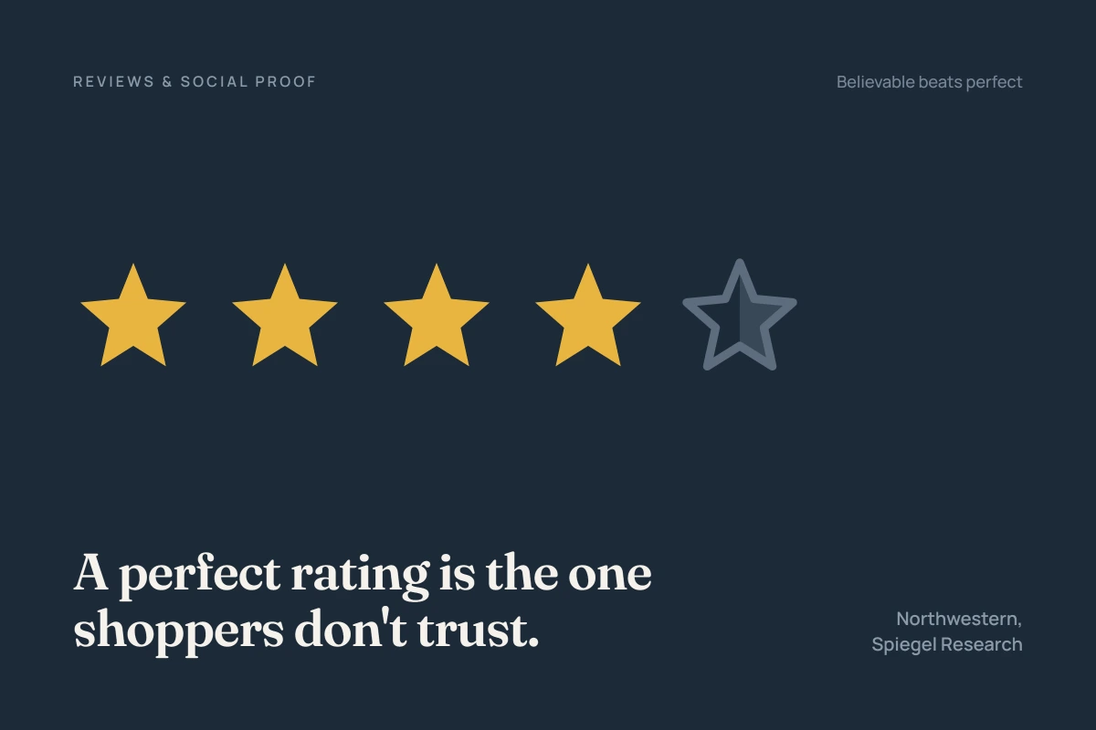 Title card reading a perfect rating is the one shoppers do not trust, showing four and a half gold stars rather than five.