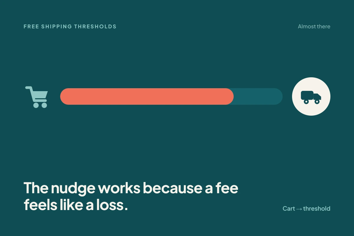 Title card reading the nudge works because a fee feels like a loss, with a cart, a nearly full progress bar and a delivery truck.