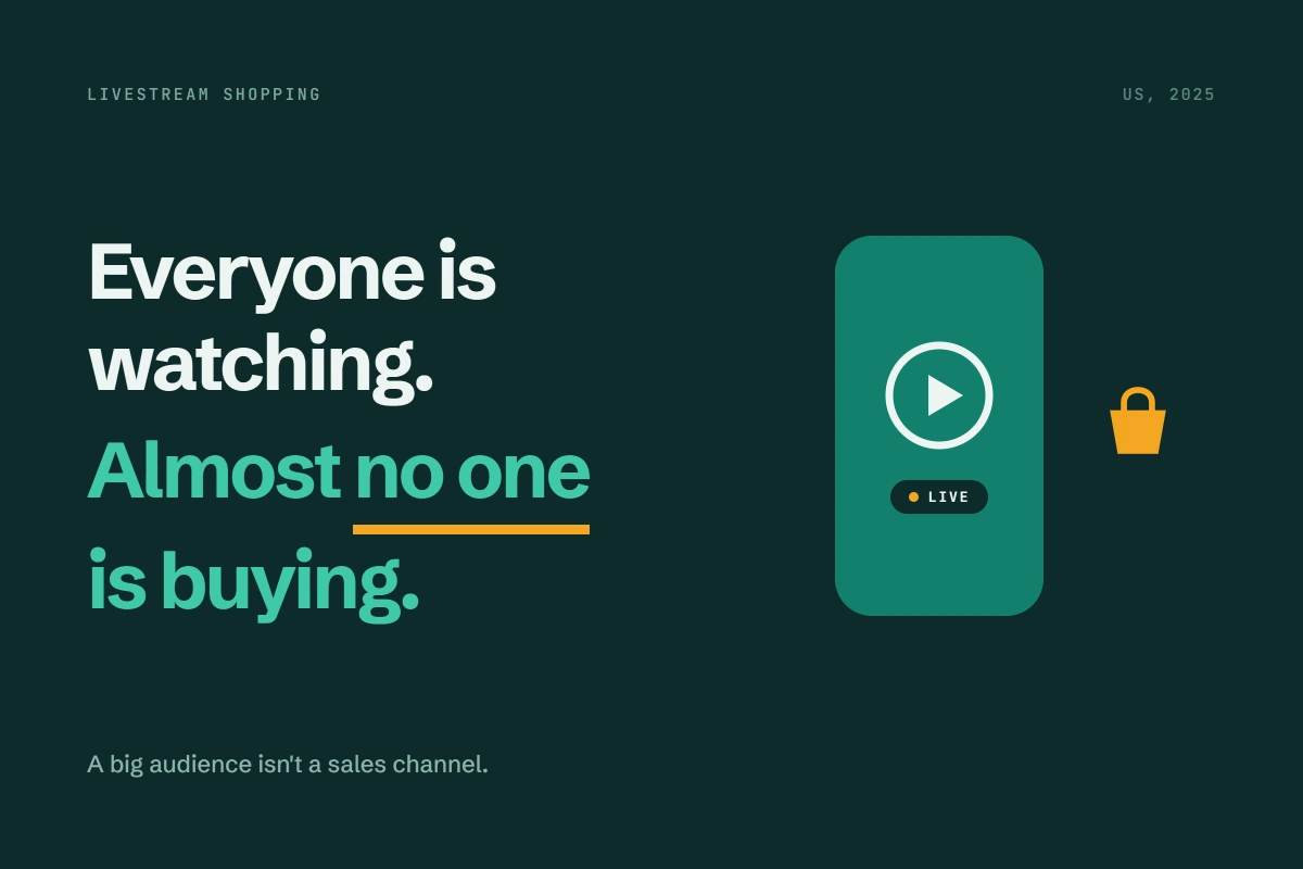 Title card reading everyone is watching, almost no one is buying, beside a phone frame showing a live video icon on the left and a much smaller shopping cart icon on the right to represent the drop-off between viewers and buyers.