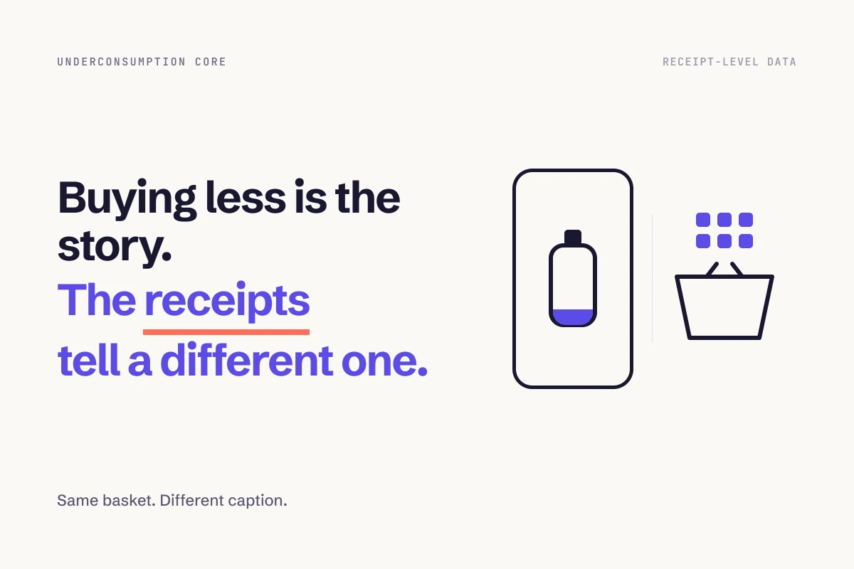 Title card reading buying less is the story, the receipts tell a different one, beside a TikTok-style phone frame on the left showing a nearly empty product bottle and a plain shopping basket icon on the right filled with the same number of items.